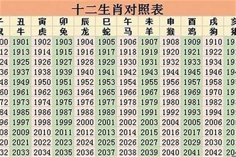 床頭方向生肖2023